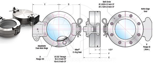 Viewport, CF Flanged