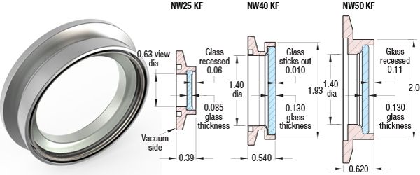 Fused silica viewport alongside a blueprint